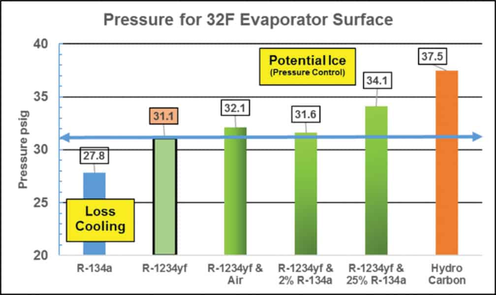 R1234yf Pressure Chart