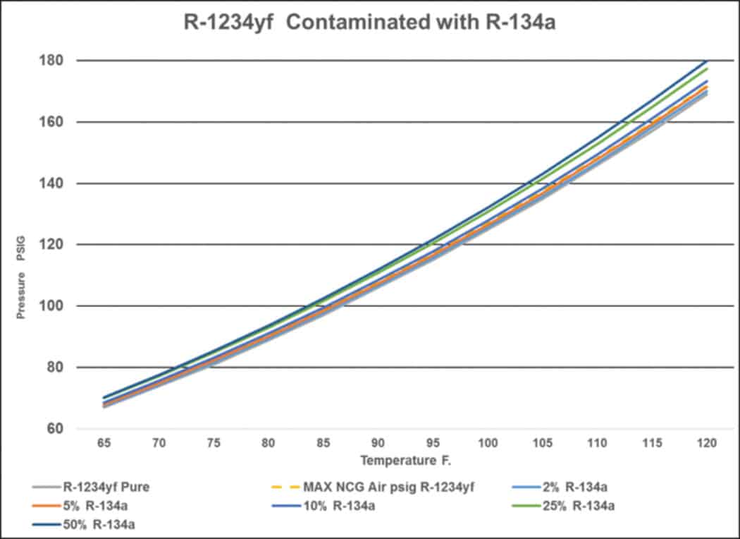 Mercedes Ac Refrigerant Capacity Chart